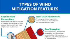 Wind Mitigation Infographic